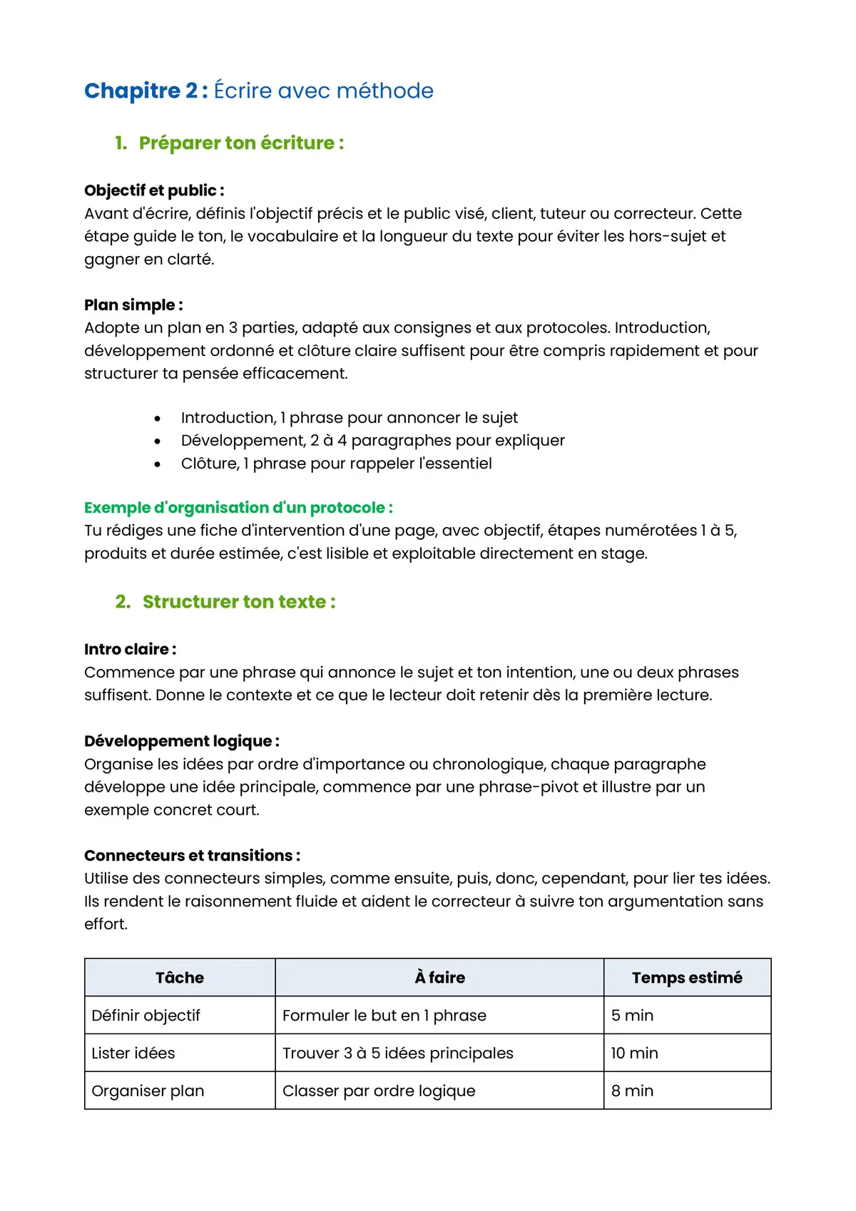 Example Fiche de Révision CAP PPB