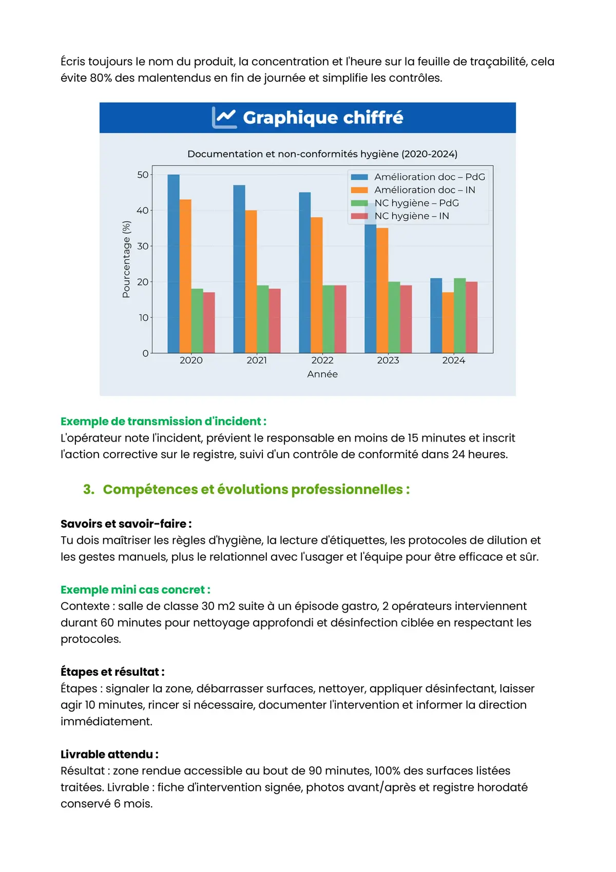 Example Fiche de Révision CAP PPB
